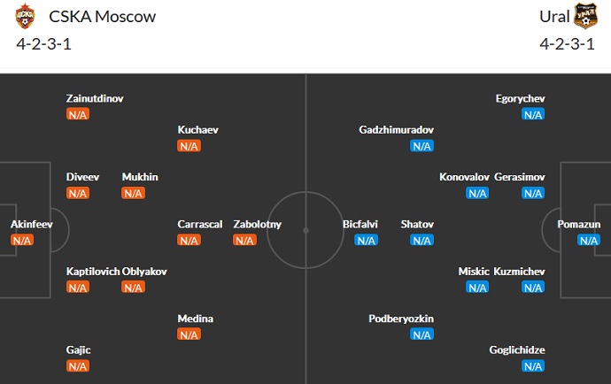 Phân tích kèo hiệp 1 CSKA Moscow vs Ural, 19h00 ngày 16/7 - Ảnh 4