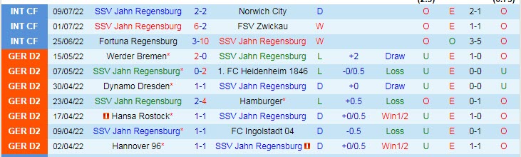 Phân tích kèo hiệp 1 Jahn Regensburg vs Darmstadt, 18h ngày 16/7 - Ảnh 1