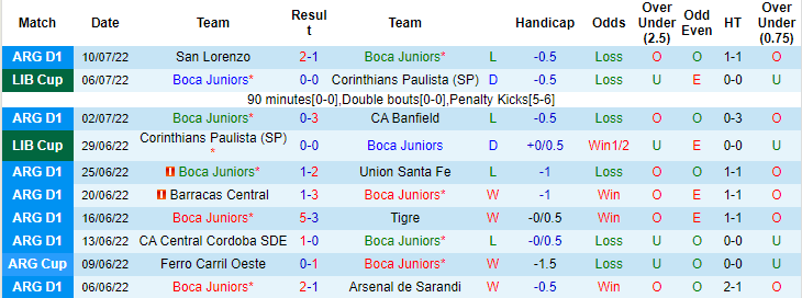 Soi kèo, dự đoán Macao Boca Juniors vs Talleres Cordoba, 6h30 ngày 17/7 - Ảnh 1