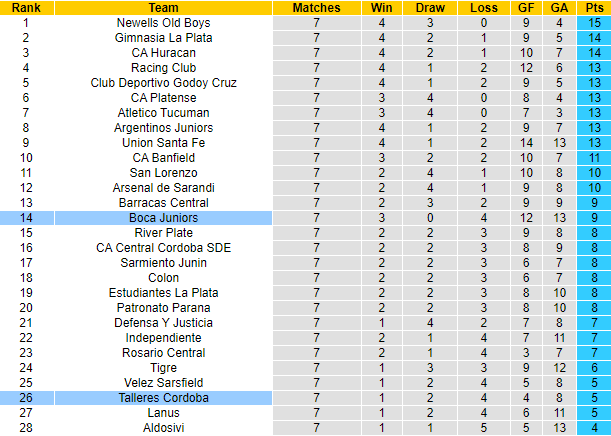 Soi kèo, dự đoán Macao Boca Juniors vs Talleres Cordoba, 6h30 ngày 17/7 - Ảnh 5