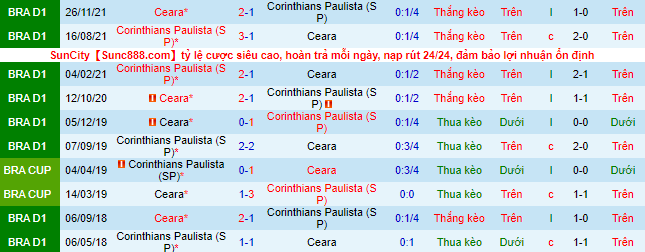 Soi kèo, dự đoán Macao Ceará vs Corinthians, 7h ngày 17/7 - Ảnh 1
