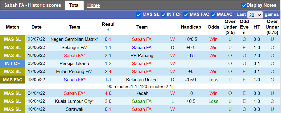 Soi kèo, dự đoán Macao Sabah vs Johor Darul Ta'zim, 19h15 ngày 15/7 - Ảnh 1