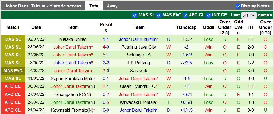Soi kèo, dự đoán Macao Sabah vs Johor Darul Ta'zim, 19h15 ngày 15/7 - Ảnh 2