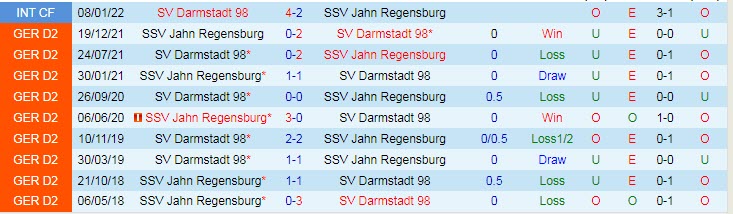 Soi kèo phạt góc Jahn Regensburg vs Darmstadt, 18h ngày 16/7 - Ảnh 3