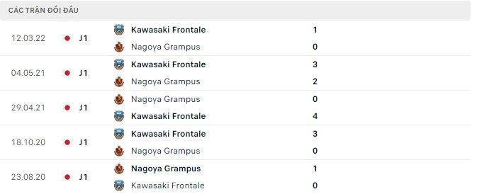 Soi kèo tài xỉu Nagoya Grampus vs Kawasaki Frontale hôm nay, 17h00 ngày 16/07 - Ảnh 3