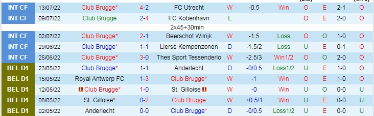 Nhận định, soi kèo Club Brugge vs Gent, 23h ngày 17/7 - Ảnh 1