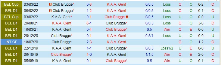 Nhận định, soi kèo Club Brugge vs Gent, 23h ngày 17/7 - Ảnh 3