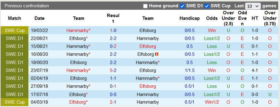 Nhận định, soi kèo Hammarby vs Elfsborg, 20h ngày 17/7 - Ảnh 3