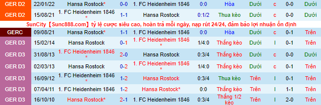 Nhận định, soi kèo Hansa Rostock vs Heidenheim, 18h30 ngày 17/7 - Ảnh 1