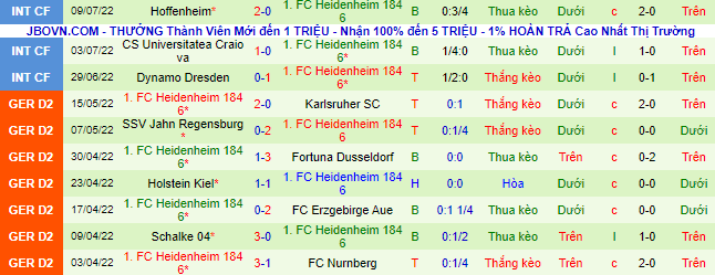 Nhận định, soi kèo Hansa Rostock vs Heidenheim, 18h30 ngày 17/7 - Ảnh 3