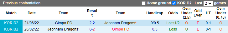 Nhận định, soi kèo Jeonnam Dragons vs Gimpo Citizen, 16h ngày 17/7 - Ảnh 3