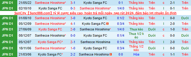 Nhận định, soi kèo Kyoto Sanga vs Sanfrecce Hiroshima, 16h30 ngày 17/7 - Ảnh 1