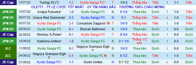 Nhận định, soi kèo Kyoto Sanga vs Sanfrecce Hiroshima, 16h30 ngày 17/7 - Ảnh 2