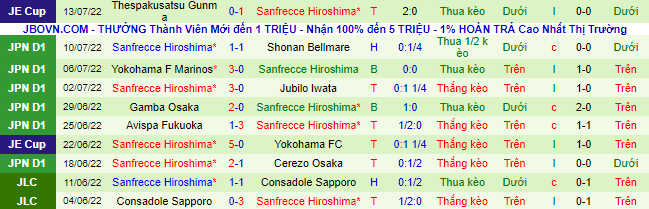 Nhận định, soi kèo Kyoto Sanga vs Sanfrecce Hiroshima, 16h30 ngày 17/7 - Ảnh 3