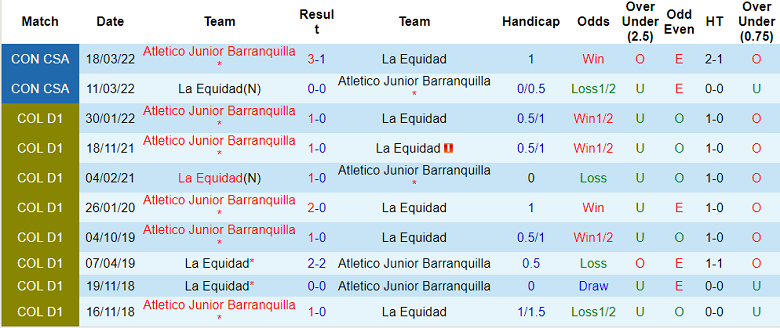 Nhận định, soi kèo La Equidad vs Barranquilla, 8h10 ngày 17/7 - Ảnh 3