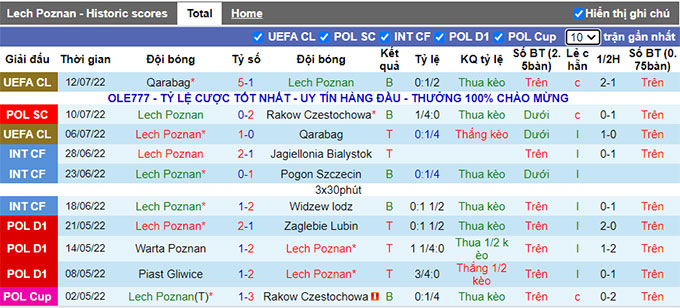 Nhận định, soi kèo Lech Poznan vs Stal Mielec, 20h ngày 16/7 - Ảnh 1