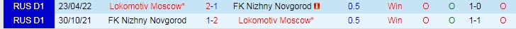 Nhận định, soi kèo Lokomotiv vs Nizhny, 21h30 ngày 17/7 - Ảnh 3