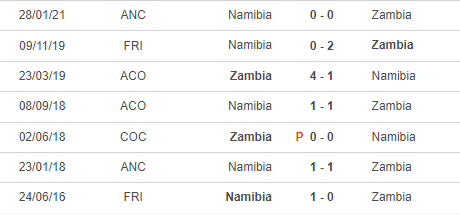 Nhận định, soi kèo Namibia vs Zambia, 0h ngày 18/7 - Ảnh 1