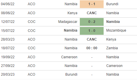 Nhận định, soi kèo Namibia vs Zambia, 0h ngày 18/7 - Ảnh 2