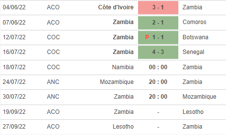 Nhận định, soi kèo Namibia vs Zambia, 0h ngày 18/7 - Ảnh 3