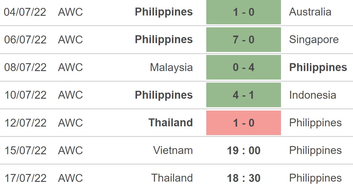 Nhận định, soi kèo Nữ Thái Lan vs Nữ Philippines, 18h30 ngày 17/7 - Ảnh 3