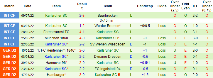 Nhận định, soi kèo Paderborn vs Karlsruher, 18h30 ngày 17/7 - Ảnh 2