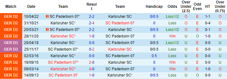 Nhận định, soi kèo Paderborn vs Karlsruher, 18h30 ngày 17/7 - Ảnh 3