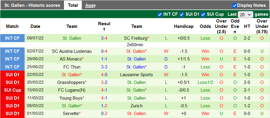 Nhận định, soi kèo Servette vs St. Gallen, 21h30 ngày 17/7 - Ảnh 2