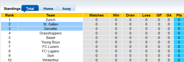 Nhận định, soi kèo Servette vs St. Gallen, 21h30 ngày 17/7 - Ảnh 4