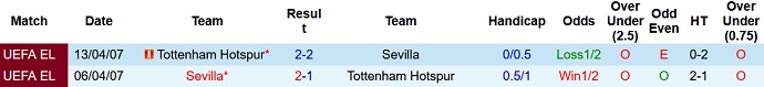 Nhận định, soi kèo Tottenham vs Sevilla, 18h00 ngày 16/7 - Ảnh 3