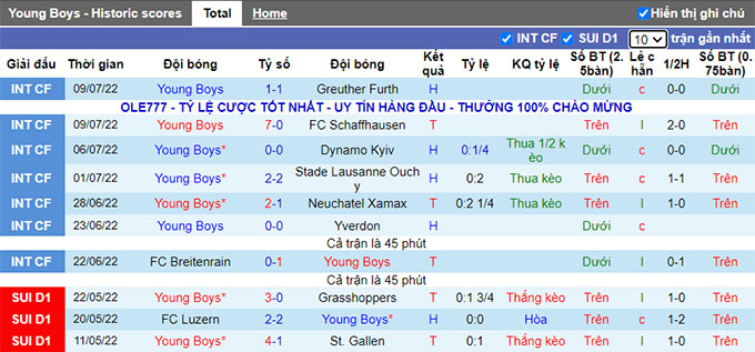 Nhận định, soi kèo Young Boys vs Zurich, 23h ngày 16/7 - Ảnh 1