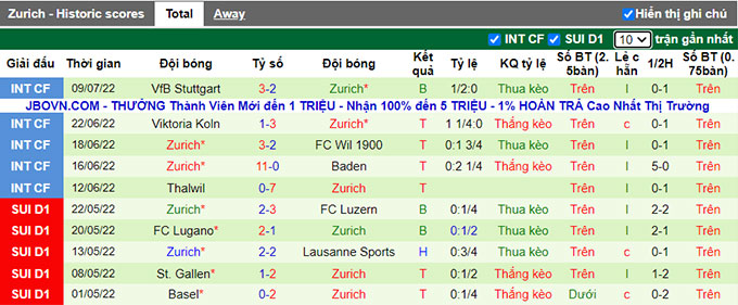 Nhận định, soi kèo Young Boys vs Zurich, 23h ngày 16/7 - Ảnh 2