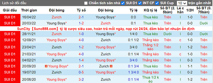 Nhận định, soi kèo Young Boys vs Zurich, 23h ngày 16/7 - Ảnh 3