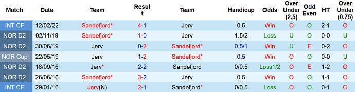Phân tích kèo hiệp 1 Jerv vs Sandefjord, 21h00 ngày 16/7 - Ảnh 3