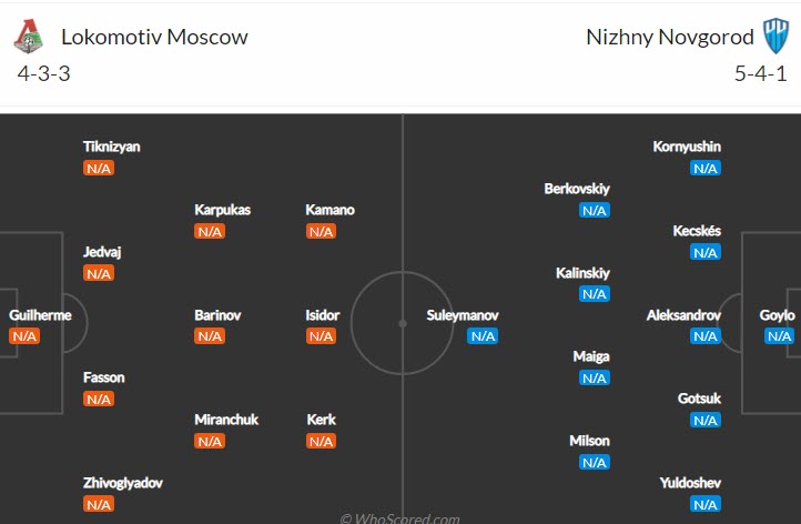 Phân tích kèo hiệp 1 Lokomotiv vs Nizhny, 21h30 ngày 17/7 - Ảnh 4