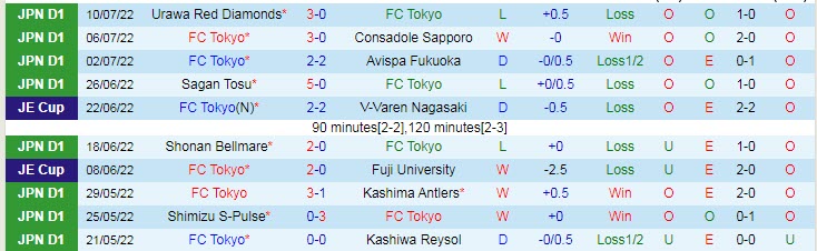 Phân tích kèo hiệp 1 Tokyo vs Jubilo Iwata, 16h ngày 17/7 - Ảnh 1