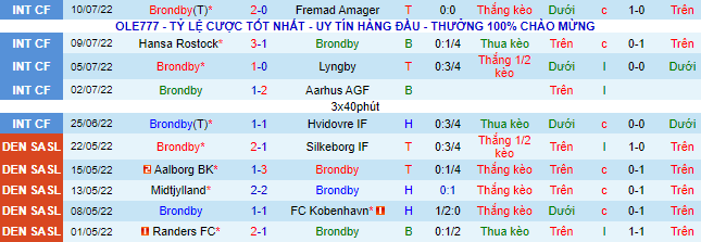 Soi kèo, dự đoán Macao Brondby vs AGF, 23h ngày 17/7 - Ảnh 2