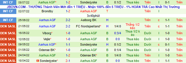 Soi kèo, dự đoán Macao Brondby vs AGF, 23h ngày 17/7 - Ảnh 3