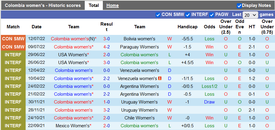 Soi kèo, dự đoán Macao nữ Ecuador vs nữ Colombia, 7h ngày 18/7 - Ảnh 1