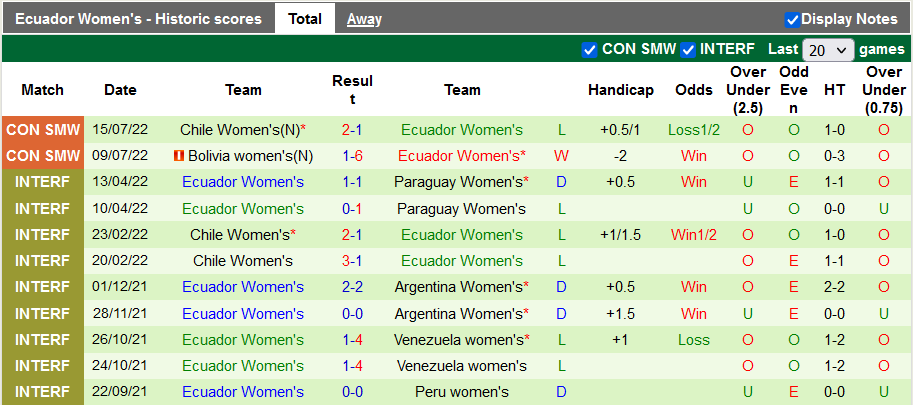 Soi kèo, dự đoán Macao nữ Ecuador vs nữ Colombia, 7h ngày 18/7 - Ảnh 2