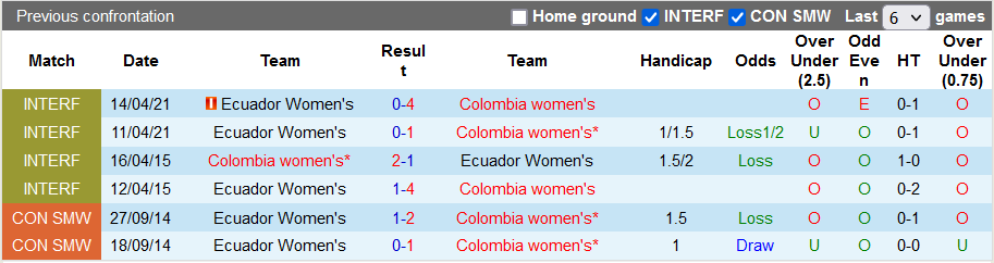 Soi kèo, dự đoán Macao nữ Ecuador vs nữ Colombia, 7h ngày 18/7 - Ảnh 3