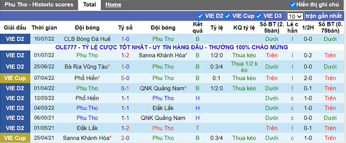 Soi kèo, dự đoán Macao Phú Thọ vs Long An, 16h ngày 16/7 - Ảnh 1