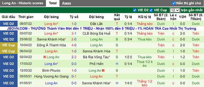 Soi kèo, dự đoán Macao Phú Thọ vs Long An, 16h ngày 16/7 - Ảnh 2