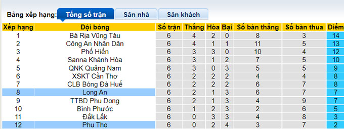 Soi kèo, dự đoán Macao Phú Thọ vs Long An, 16h ngày 16/7 - Ảnh 3