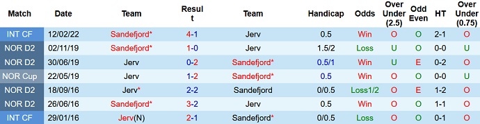 Soi kèo phạt góc Jerv vs Sandefjord, 21h00 ngày 16/7 - Ảnh 3