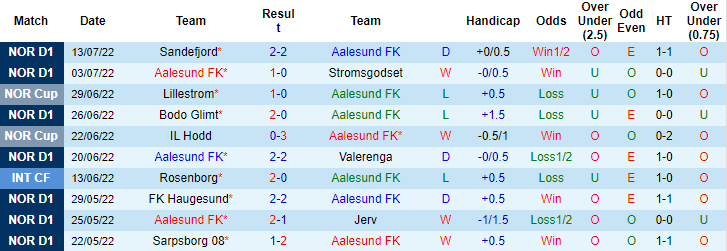 Soi kèo tài xỉu Aalesund vs Rosenborg hôm nay, 1h ngày 18/7 - Ảnh 1