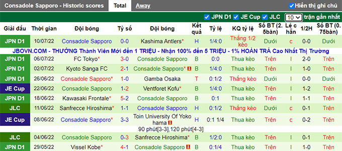 Soi kèo tài xỉu Kashiwa Reysol vs Consadole Sapporo hôm nay, 17h ngày 16/7 - Ảnh 2