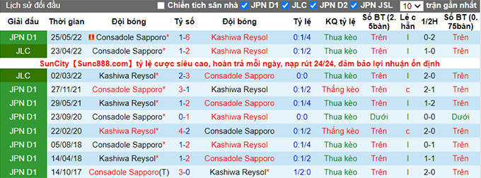 Soi kèo tài xỉu Kashiwa Reysol vs Consadole Sapporo hôm nay, 17h ngày 16/7 - Ảnh 3