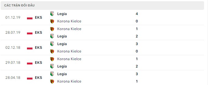 Soi kèo tài xỉu Korona Kielce vs Legia Warsaw hôm nay, 01h00 ngày 17/07 - Ảnh 3