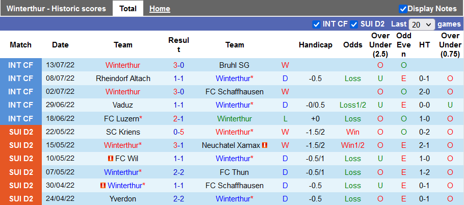 Soi kèo tài xỉu Winterthur vs Basel hôm nay, 1h30 ngày 17/7 - Ảnh 1